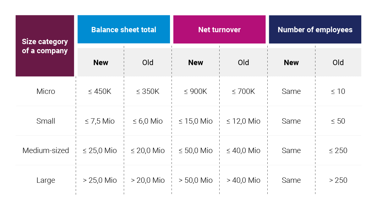 table threshold companies