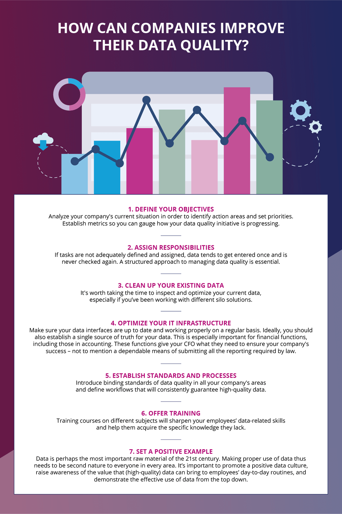 How can companies improve data quality