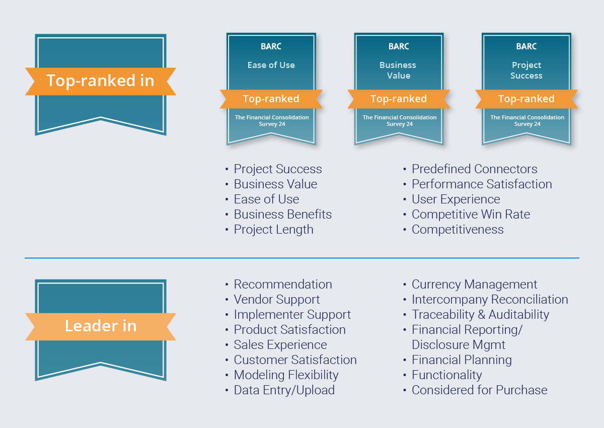BARC The Financial Consolidation Survey 24 rankings BARC The Financial Consolidation Survey 24 rankings