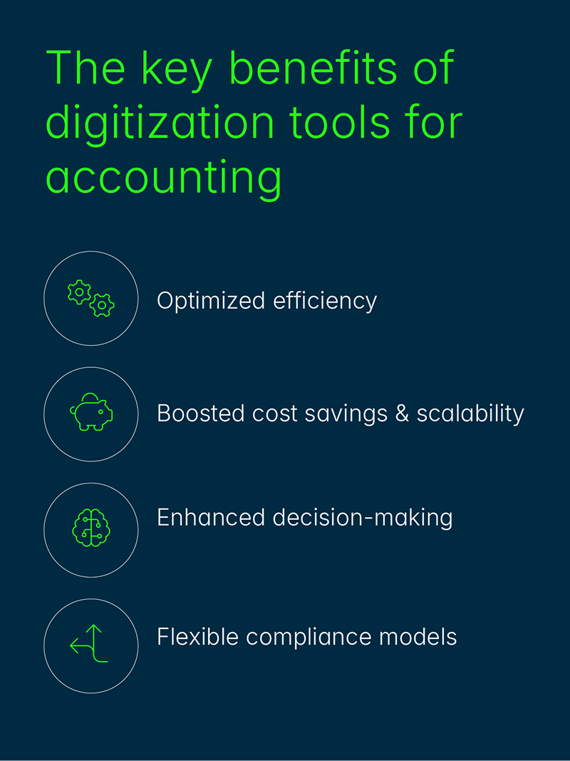 Key benefits of digitalization tools