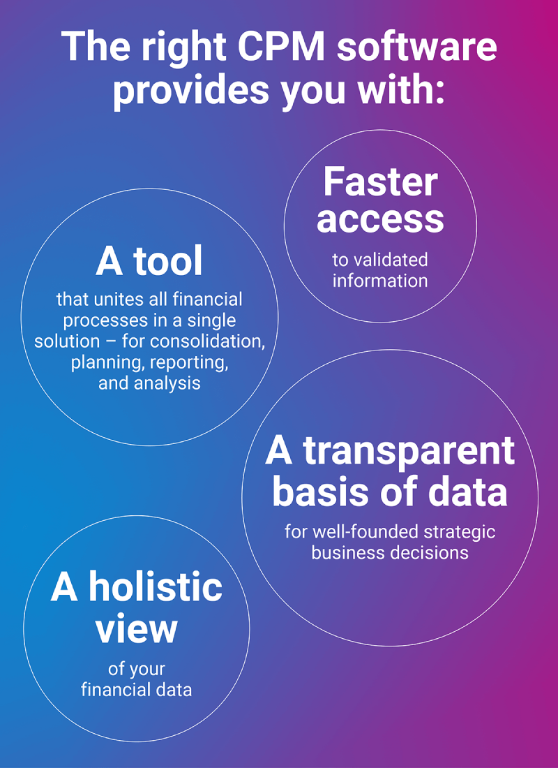 cpm software benefits