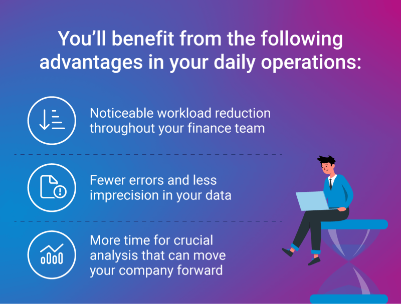cpm software advantages