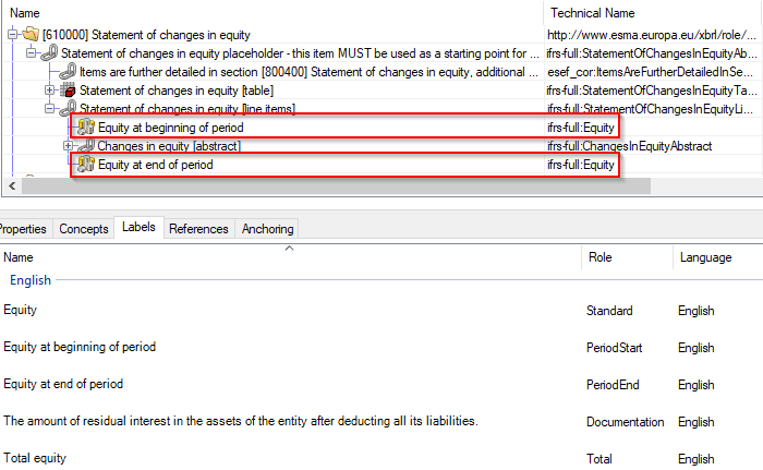 ESEF report preferred labels