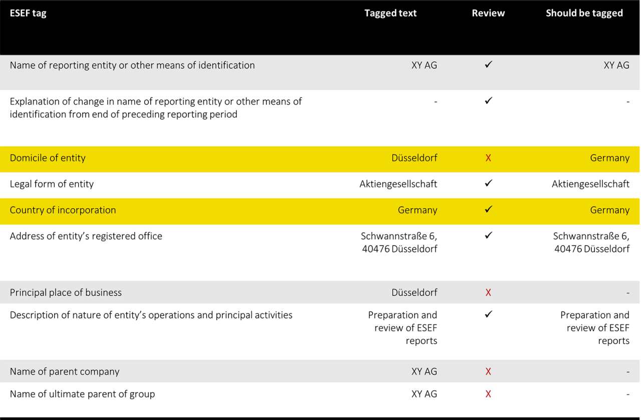 ESEF issues and solutions - Text-tagging- 2