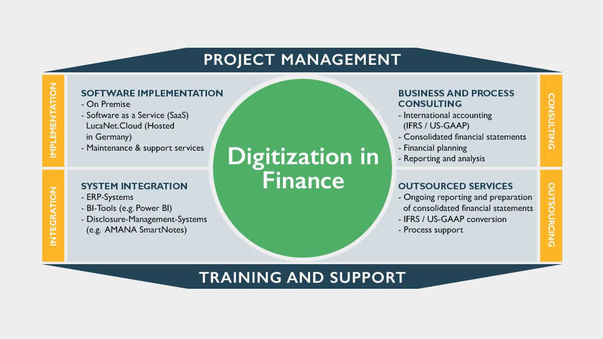 financial software startups consulting approach interdisciplinary teams