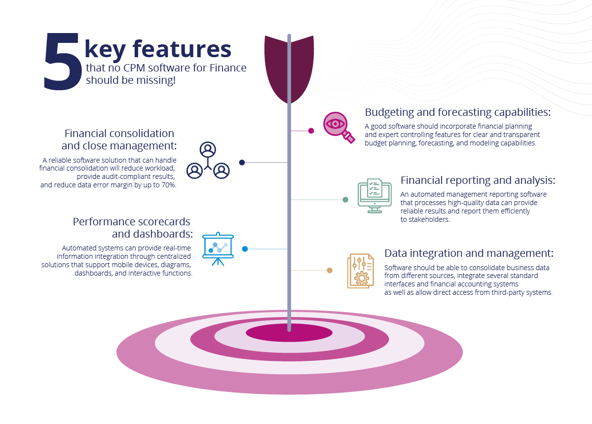 5 key features CPM software for Finance