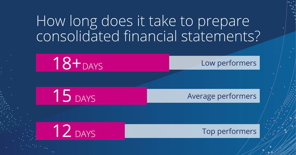 How CFOs optimize financial consolidation