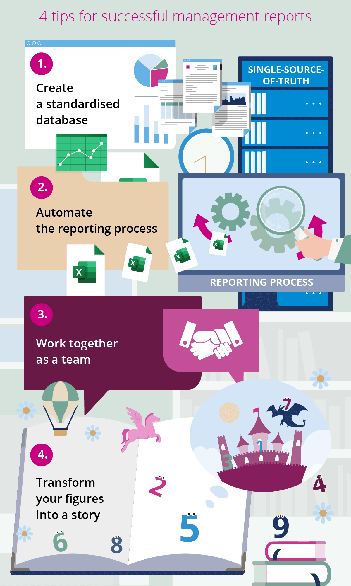 tips for successful management reports