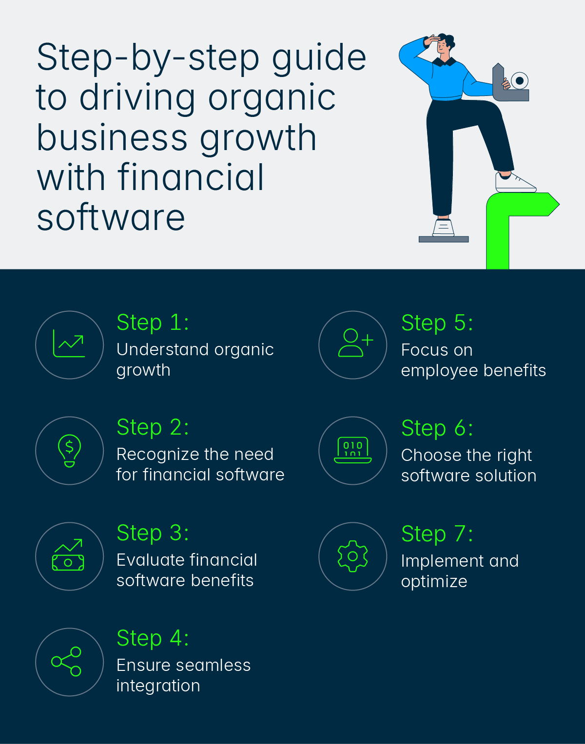 Guide driving organic business growth with financial software