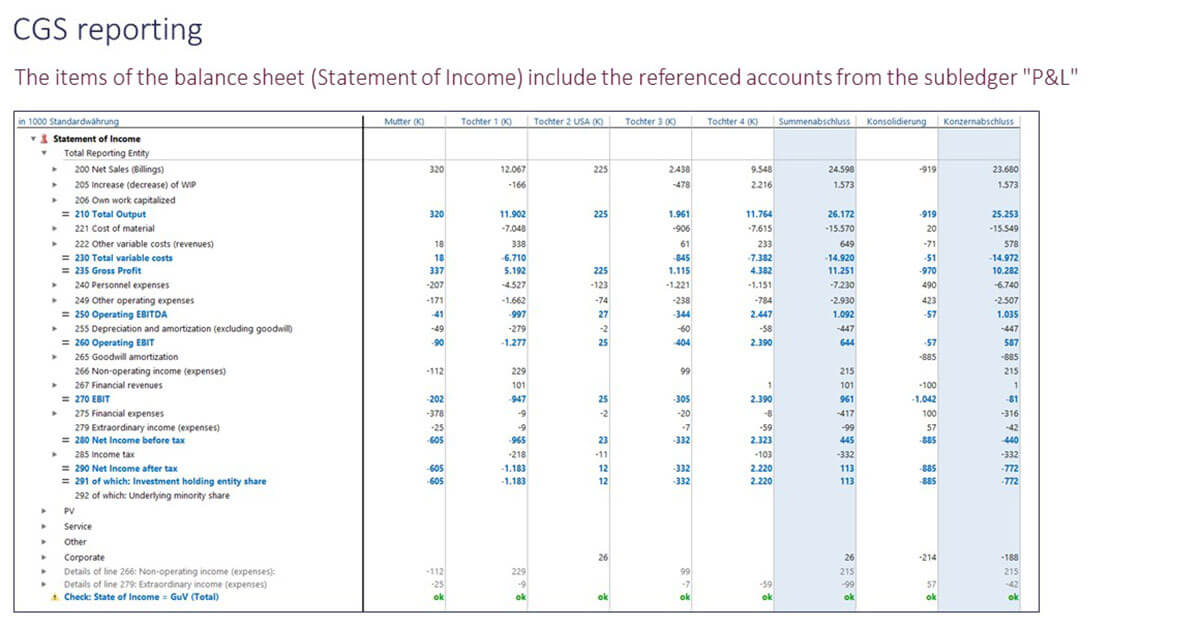 Private Equity Management CGS reporting