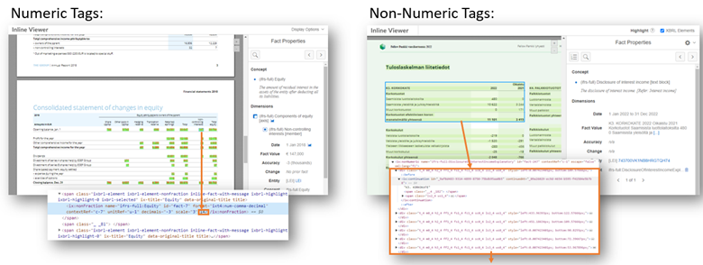 The Intricacies of Textblock Tags in Inline XBRL 2