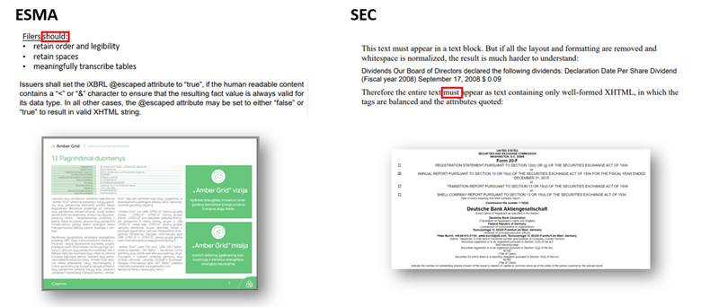 The Intricacies of Textblock Tags in Inline XBRL 5
