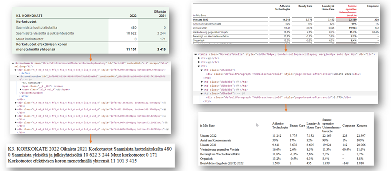 The Intricacies of Textblock Tags in Inline XBRL 3