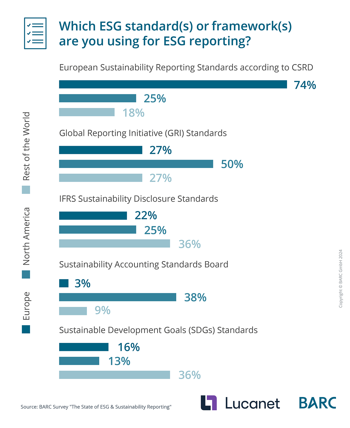 ESG reporting frameworks: What's trending