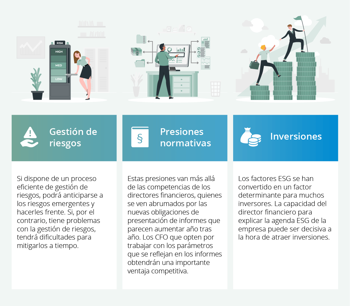 riesgos ESG y los informes financieros