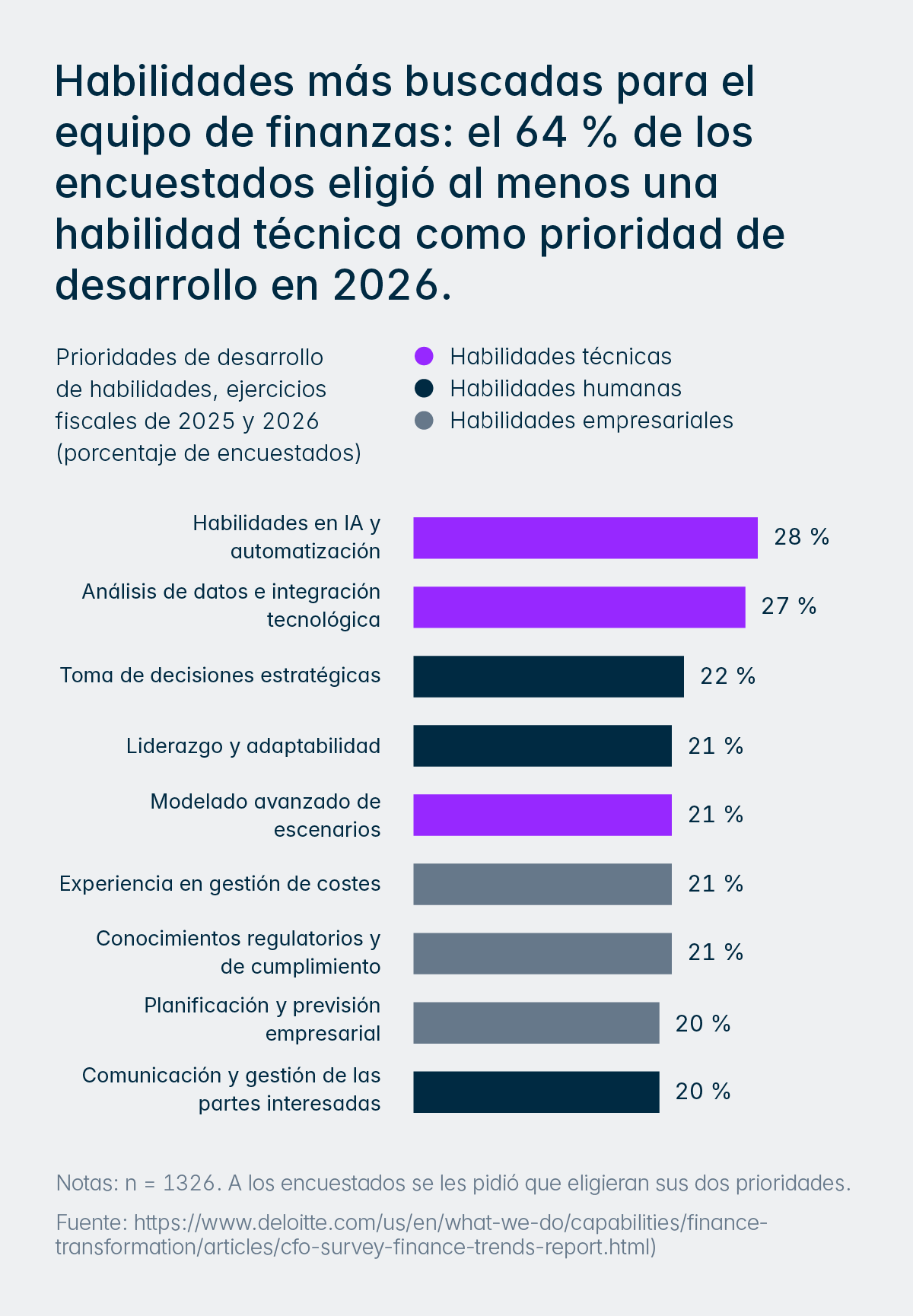 AI trends 2026 survey