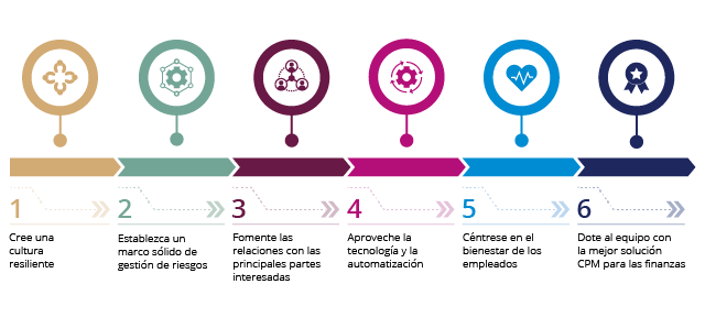 6 consejos sobre cómo los CFO pueden garantizar la resiliencia en finanzas y contabilidad