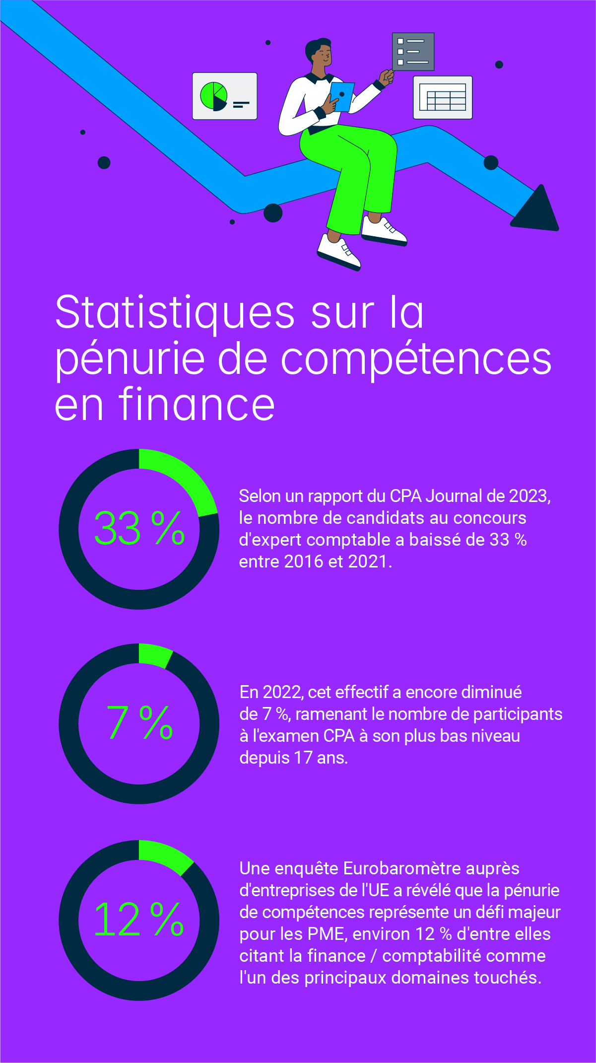 Statistiques la pénurie de compétences en finance