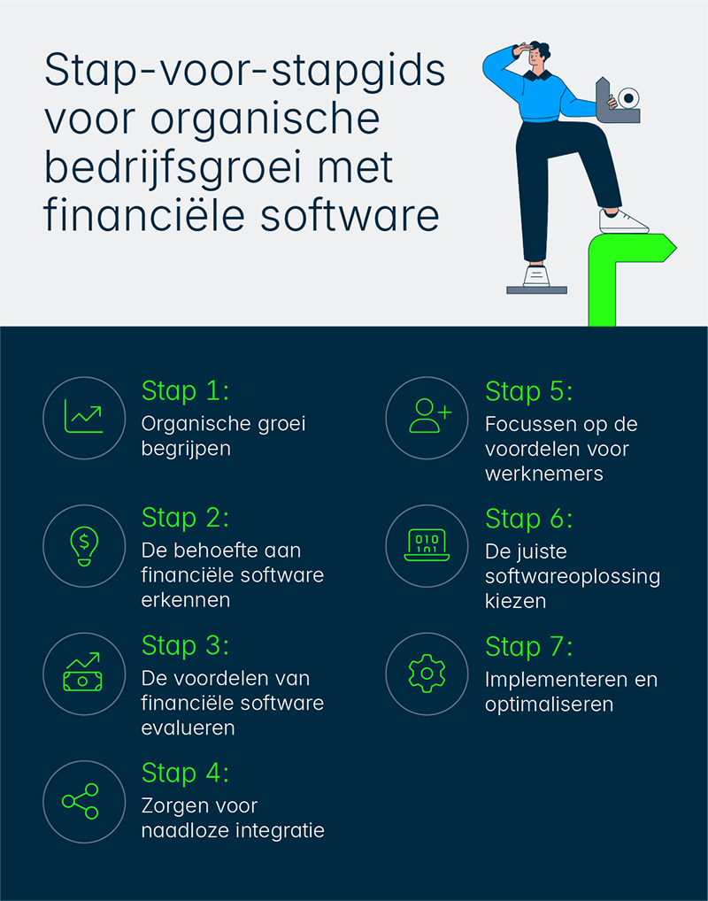 Stap-voor-stapgids voor organische bedrijfsgroei met financiële software